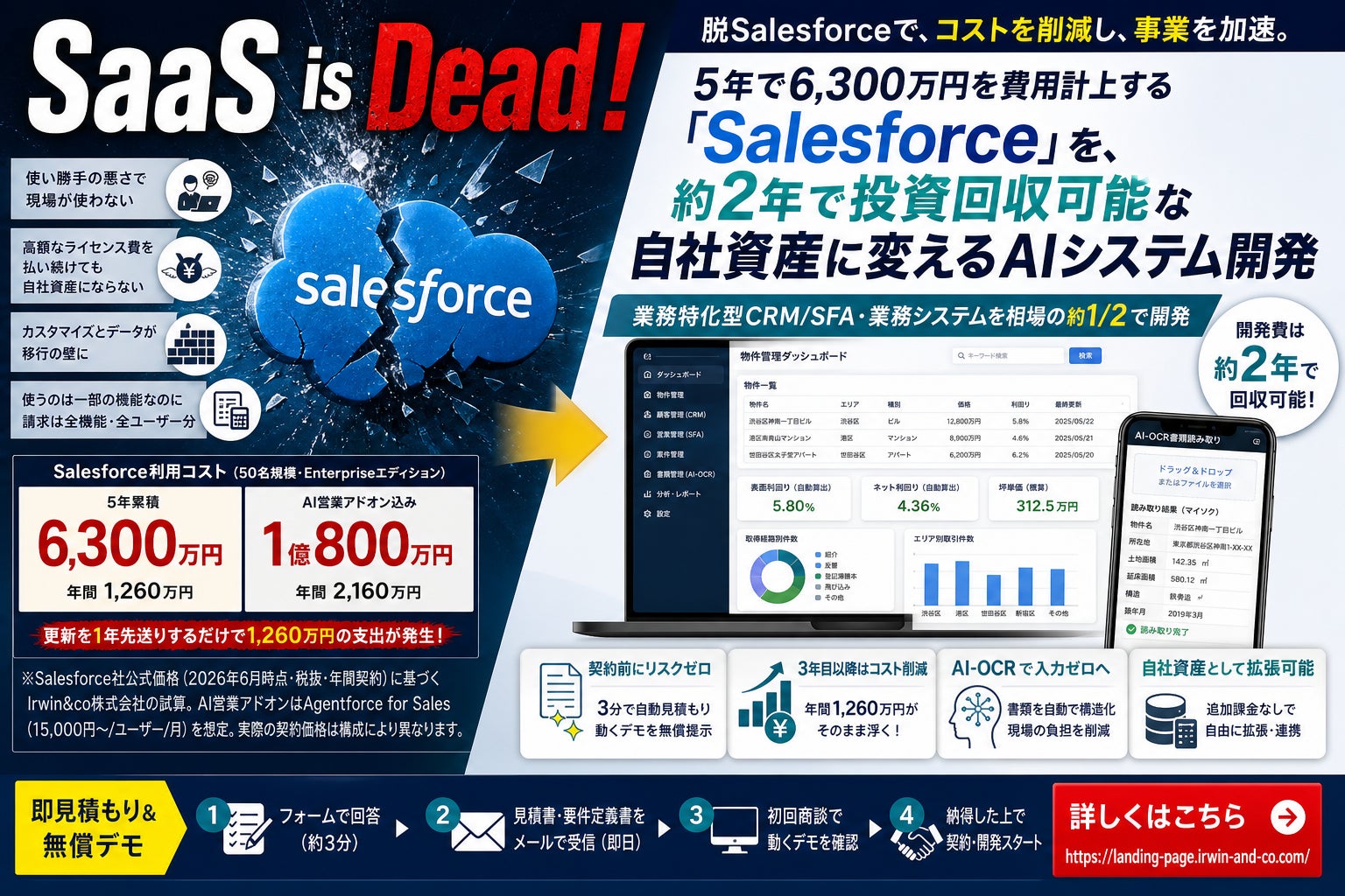 SaaS is dead!5年で6,300万円を費用計上する「Salesforce」を、約2年で投資回収可能な自社資産に変えるAIシステム開発
