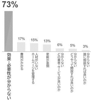 （出典）アイ・モバイル実施「中小企業調査」（n=1233）