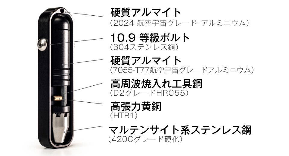 支援開始30分で達成！軽量で携帯性に優れた「マルチドライバー」の国内