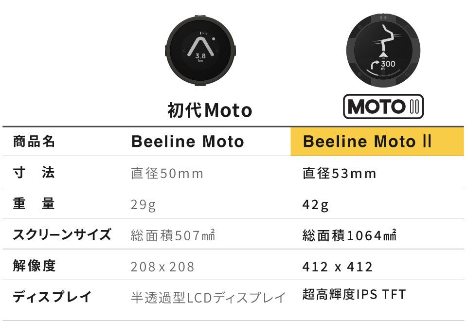 バイク用簡易ナビ BeeLineMoto Ⅰ 16803-690-