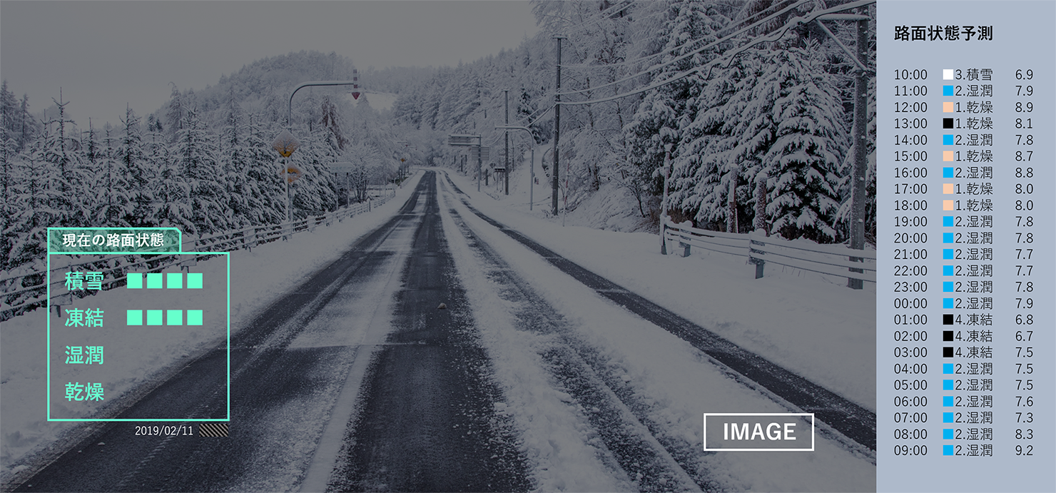 実証実験のイメージ