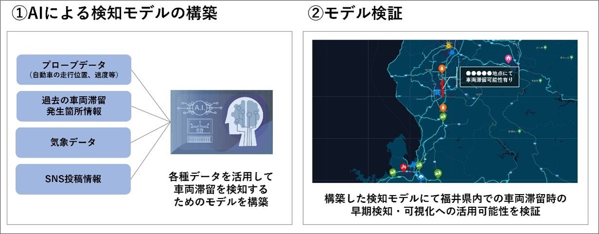 実証実験の概要イメージ