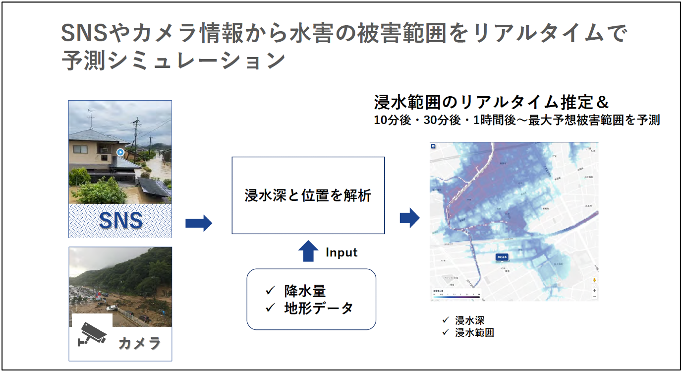 スペクティ、浜松市とAIを活用し水害の被災状況を把握する実証実験を