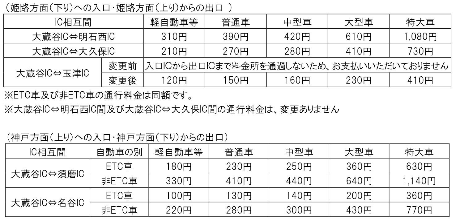 45.せとか12キロ 甲信越、関東料金 阪神高速料金ガイド 2024年6月