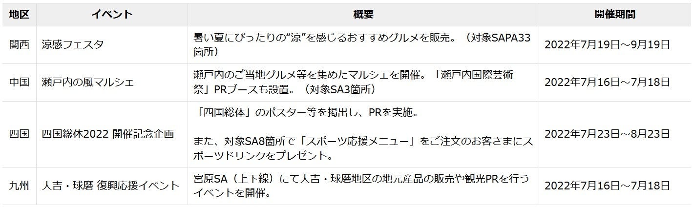 今年の夏はお楽しみイベントが盛りだくさん Nexco西日本のプレスリリース
