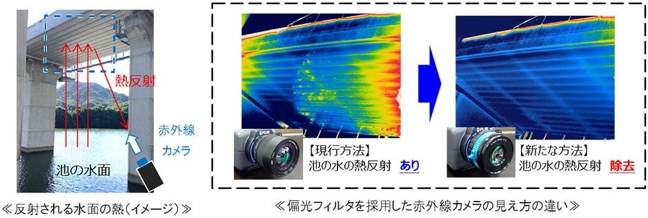偏光フィルタを用いた赤外線カメラの活用により構造物点検を進化