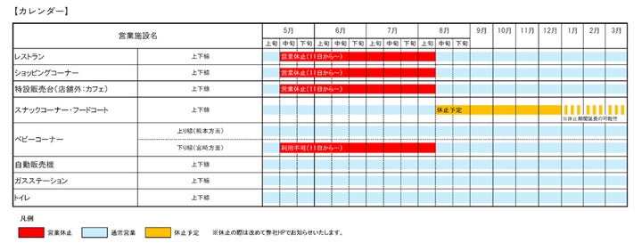 E10 宮崎自動車道 霧島SA(上下線)一部営業施設の休止に関する E10 宮崎自動車道 霧島SA(上下線)一部営業施設の休止に関する