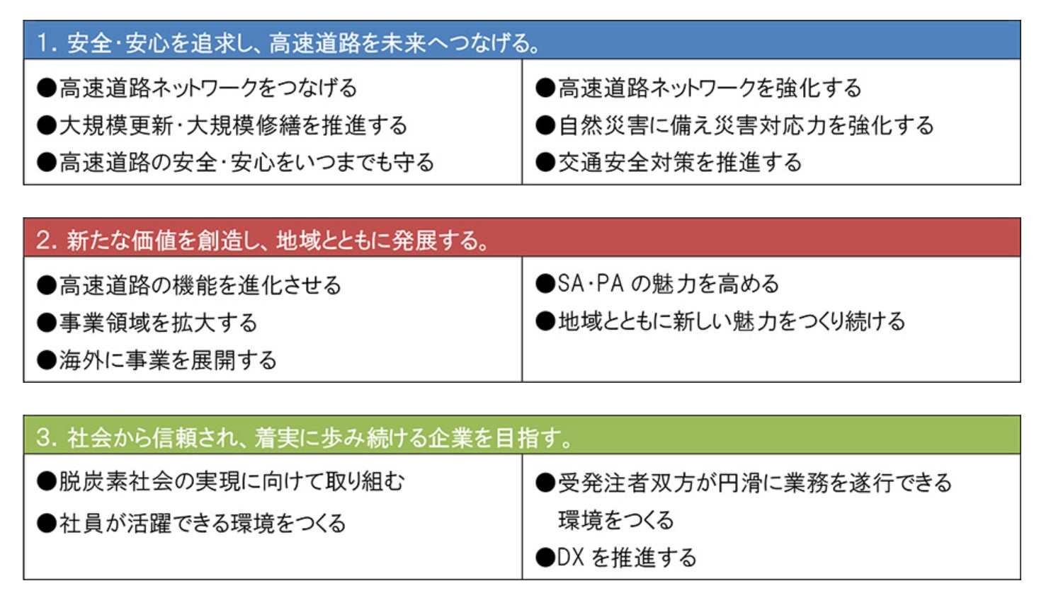 中期経営計画「MOVE!2030」の策定について | 西日本高速道路株式会社の 中期経営計画「MOVE!2030」の策定について | 西日本高速道路株式会社の