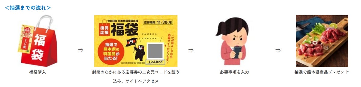 NEXCO西日本が「令和8年熊本地震」復興応援企画 SA・PAで福袋や物産展、「おじとら」コラボの麺3玉分焼きそばも