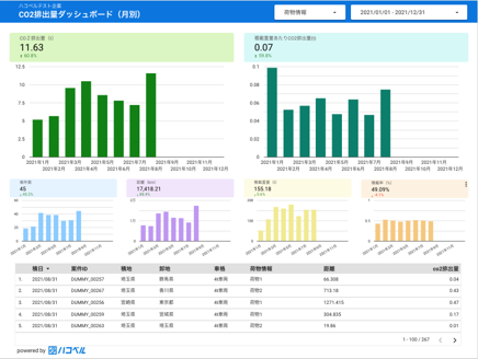 （ダッシュボードイメージ）