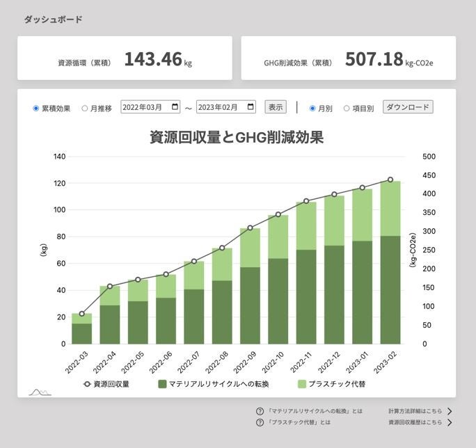 ダッシュボード画面