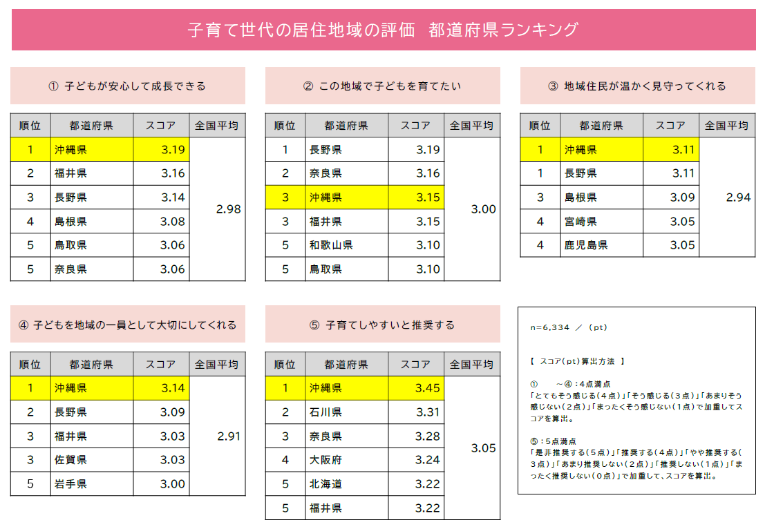全国４７都道府県の未就学児を育てるパパ・ママに聞く、子育て実態調査「子育て女性のウェルビーイング白書 ２０２６」発表