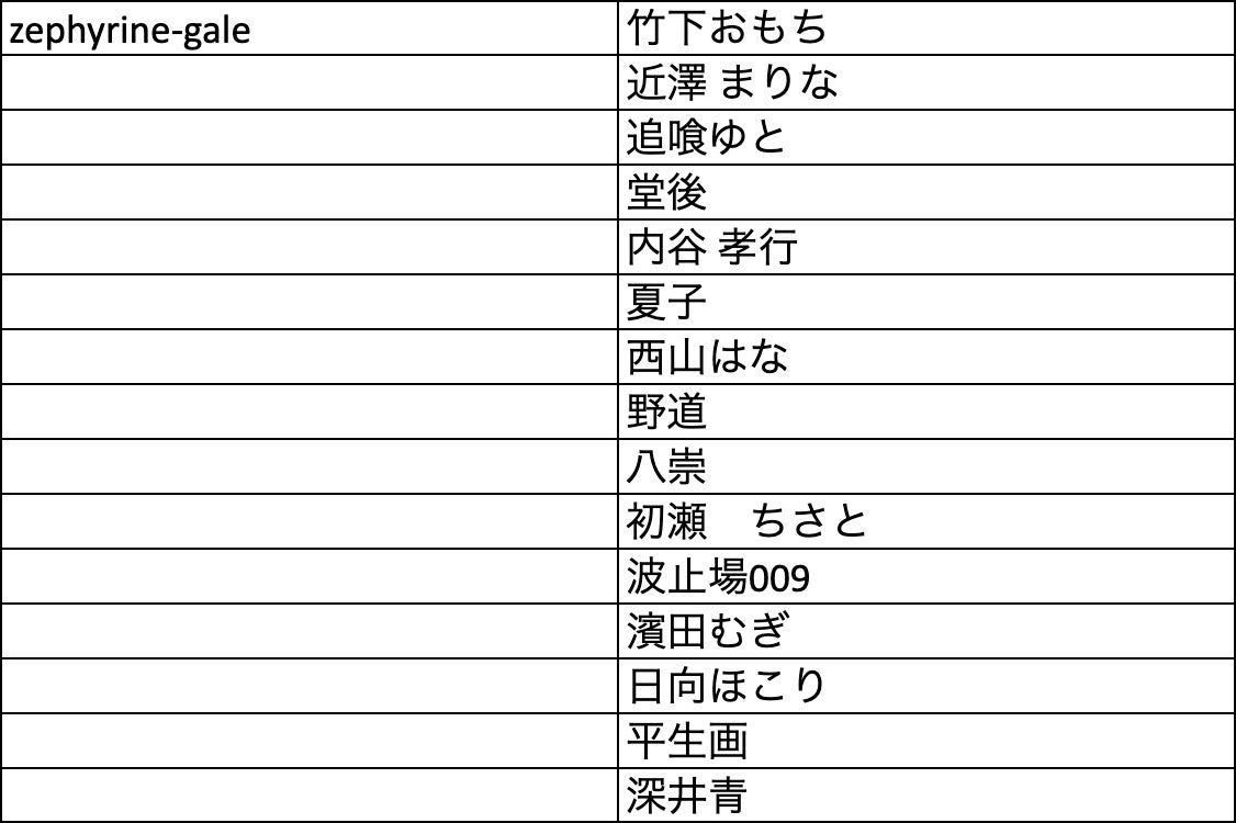 買*人様 【PSA10】 イラストレーションコンテスト2022 ポケカ Pokémon Trading Card Game イラストレーションコンテスト 2022