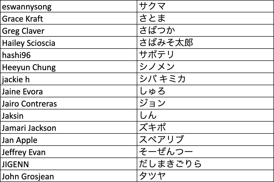日米合計1万点を超える応募から300作品を選定 Pokemon Trading Card Game イラストレーションコンテスト 22 一次審査結果を発表 株式会社クリーチャーズのプレスリリース 日米合計1万点を超える応募から300作品を選定 Pokemon Trading Card Game イラストレーションコンテスト 22 一次審査結果を発表 株式会社クリーチャーズのプレスリリース