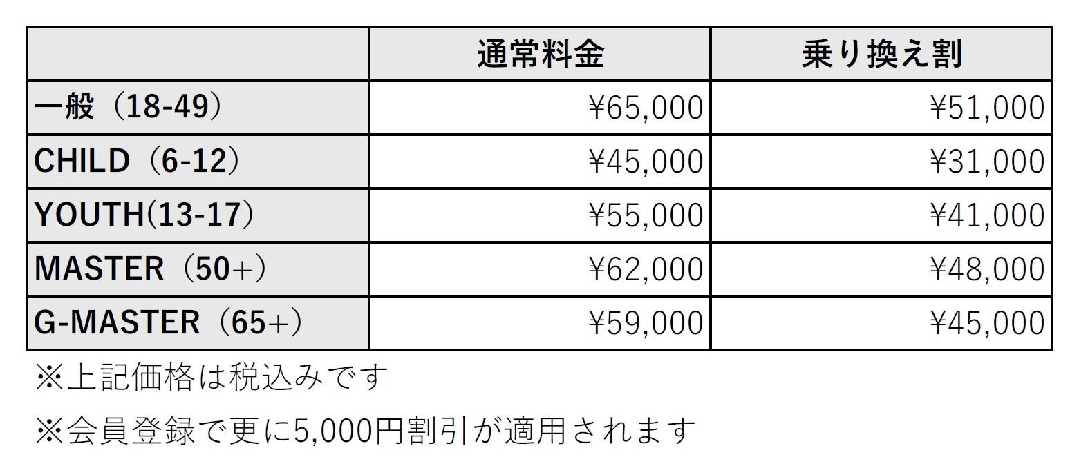 乗り換え割料金表