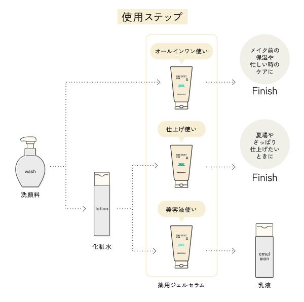 製薬会社と研究・開発!タイムシークレットから肌の土台を整える※1 ミネラルスキンケアアイテムが登場|msh株式会社のプレスリリース 製薬会社と研究・開発!タイムシークレットから肌の土台を整える※1 ミネラルスキンケアアイテムが登場|msh株式会社のプレスリリース