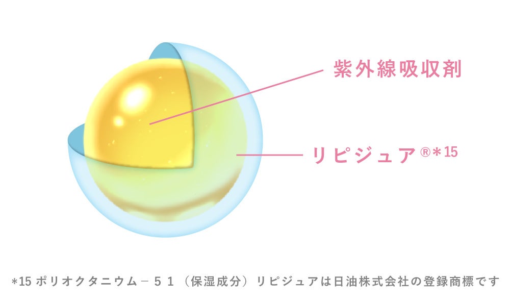 タイムシークレット