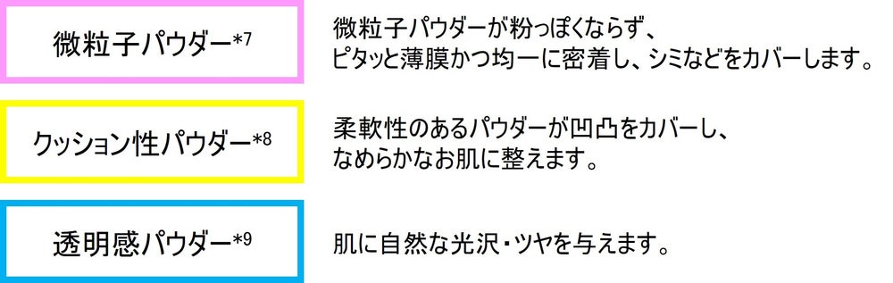 タイムシークレット
