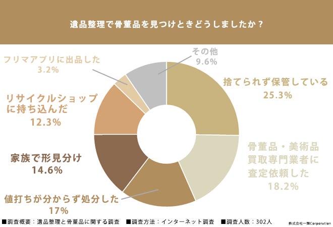 9月25日は骨董の日!「この人が鑑定人だったら骨董品の鑑定を依頼 9月25日は骨董の日!「この人が鑑定人だったら骨董品の鑑定を依頼
