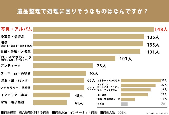 Z世代の女性305人に調査!「アンティークが似合いそうな有名人 Z世代の女性305人に調査!「アンティークが似合いそうな有名人