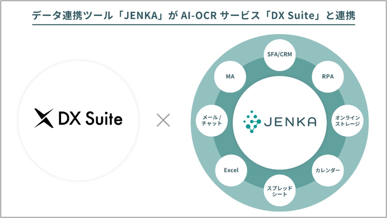 スターティアレイズのデータ連携ツール『JENKA』、AI insideのAI-OCRサービス『DX Suite』と連携開始!