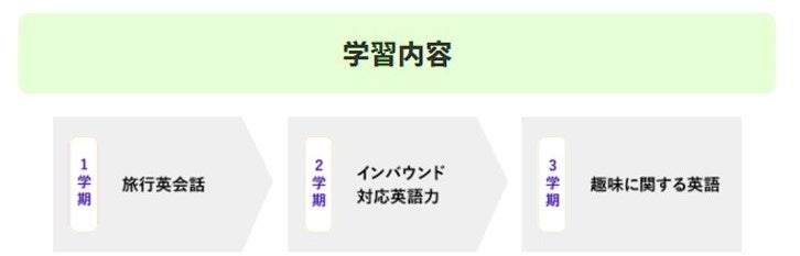 ECCシニア　旅に出たくなる英会話　大人が楽しい英語 ECCシニア 旅に出たくなる英会話 大人が楽しい英語 （高校生