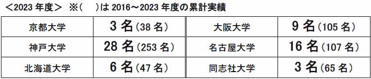 ECC編入学院｜4年連続合格者数全国No.1の大学編入予備校