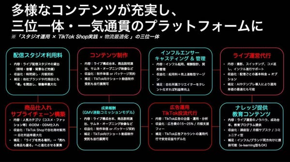 ワンストップ支援サービス