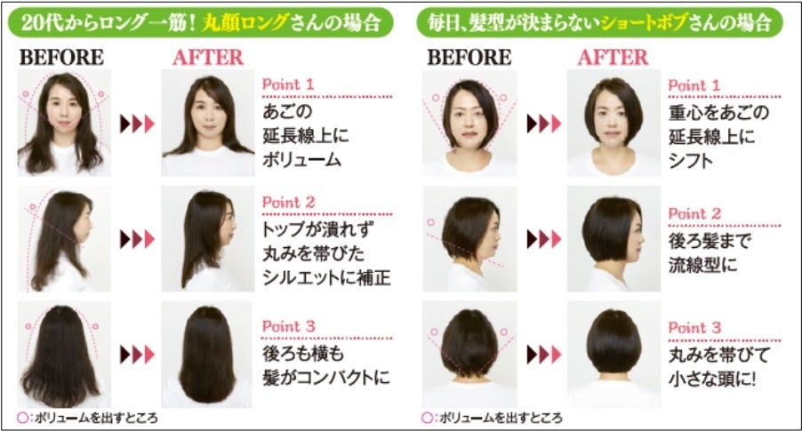 カットのみで10年連続1億円売上を誇る 美容師業界no 1レジェンドが解決 人生を輝かせる髪型をお教えします 徳間書店のプレスリリース カットのみで10年連続1億円売上を誇る 美容師業界no 1レジェンドが解決 人生を輝かせる髪型をお教えします 徳間書店のプレスリリース