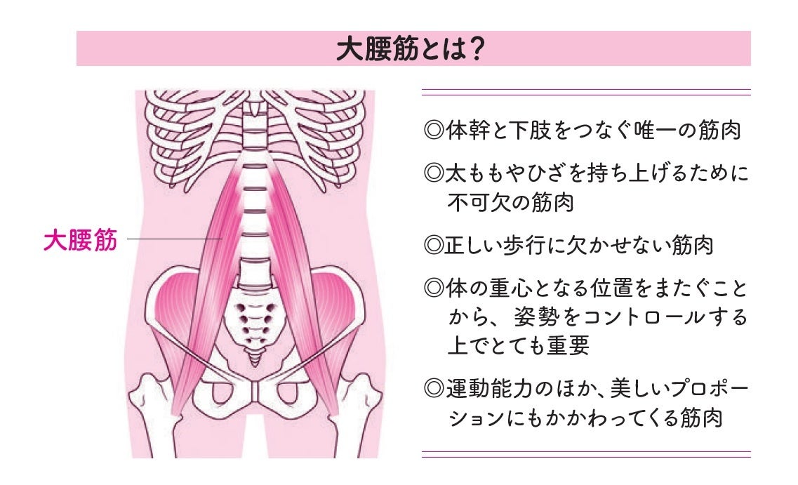 中高年のための大腰筋3分間体操 体力年齢が10歳若返る! Amazon.co.jp: 大腰筋3分間体操 ― 体力年齢が10歳若返る! : 石津