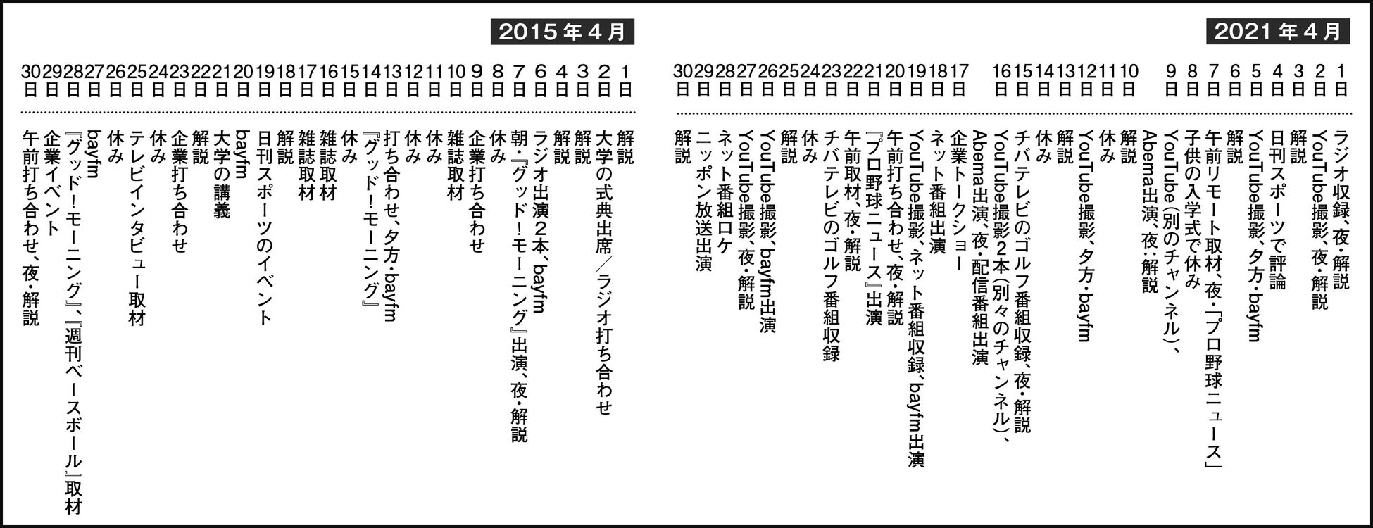 「来るもの拒まず」状態だった引退翌年の2015 年と、再び１億円プレイヤーとなった2021 年のスケジュール対比。