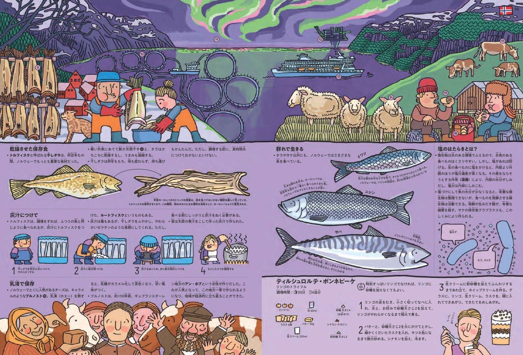 ノルウェー　乾燥させた保存食