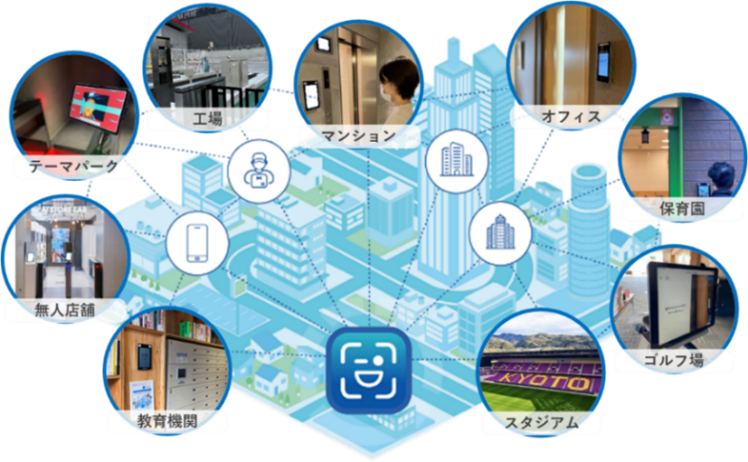 サンウッド初のオール顔認証マンション®