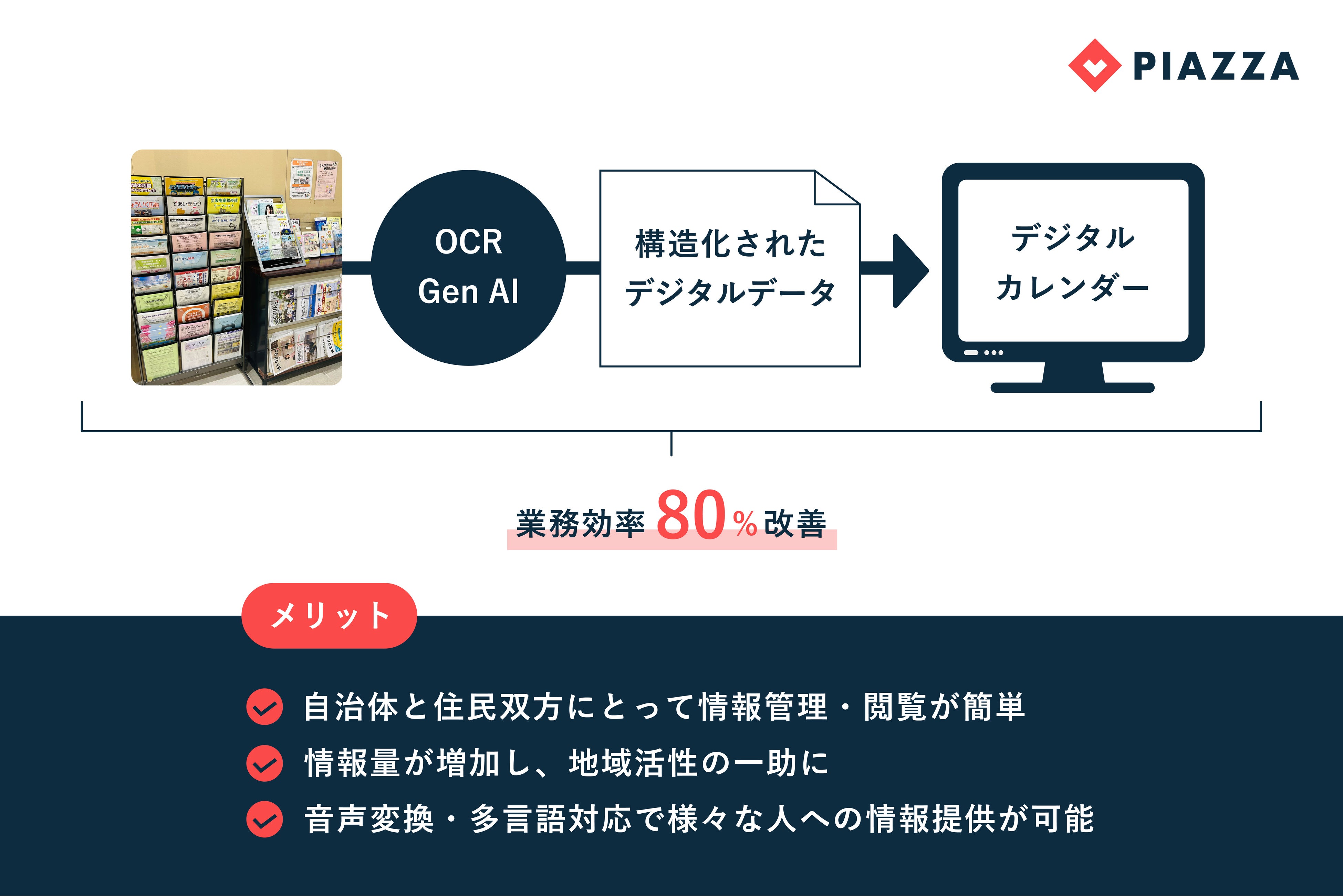 フローとメリットについて