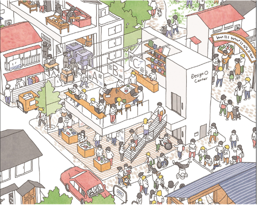 ソーシャルデザインセンターのイメージ