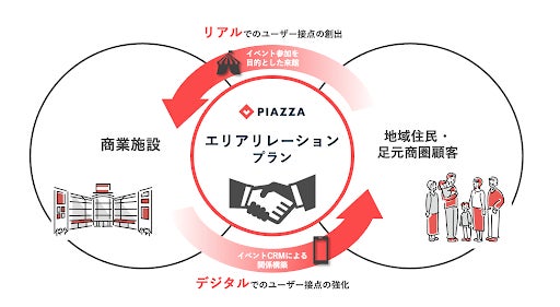 プランイメージ