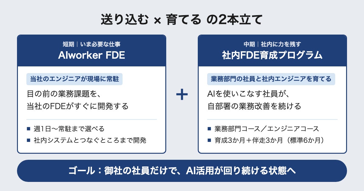 送り込む(AIworker FDE)× 育てる(社内FDE育成)の2本立て