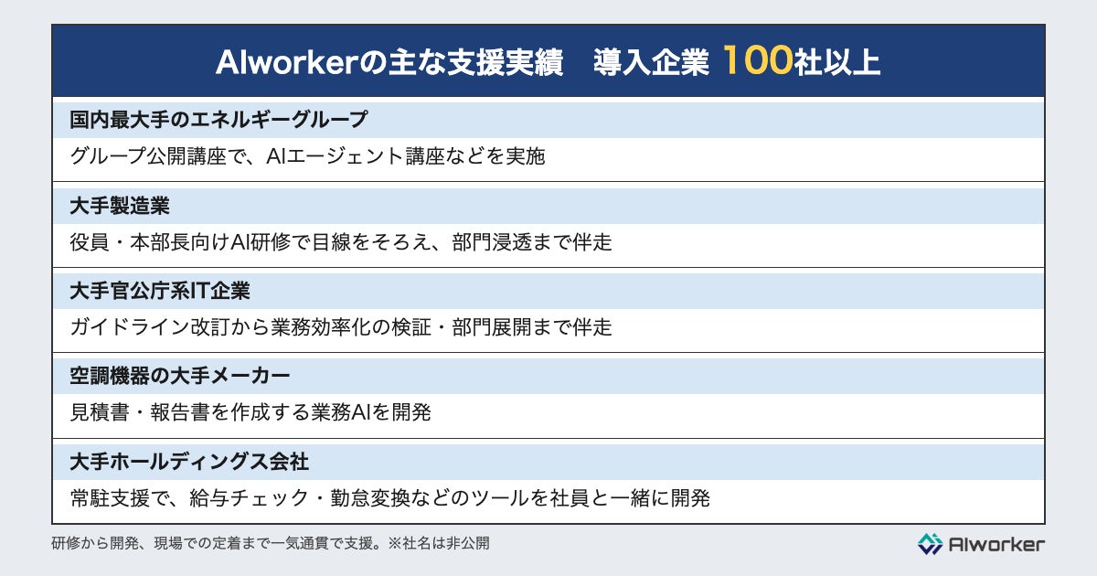 これまでの主な支援実績