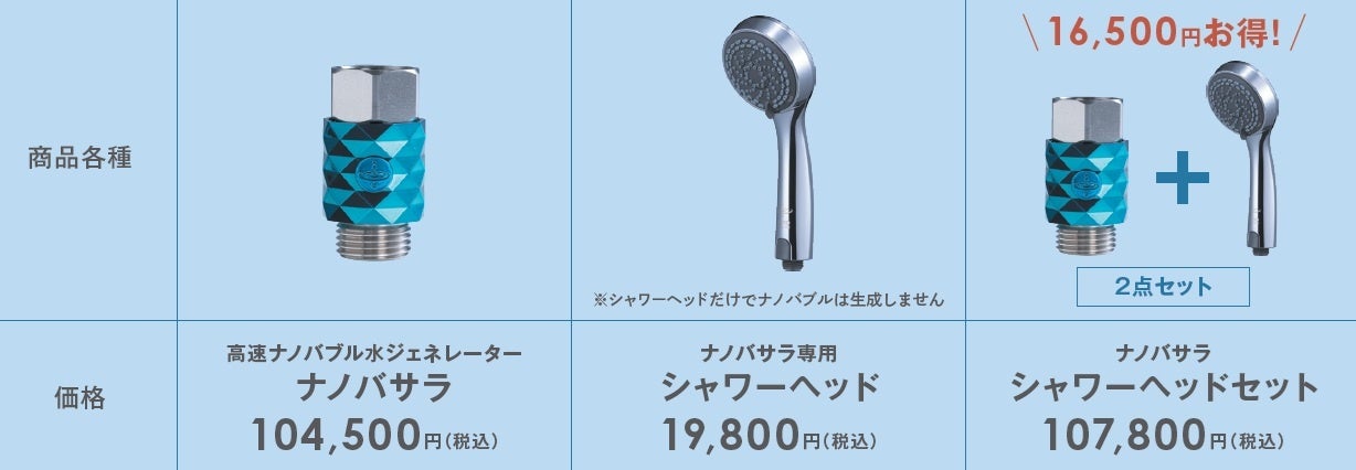 NanoWasala ナノバサラ」が専用シャワーヘッドとの特別セット販売を11