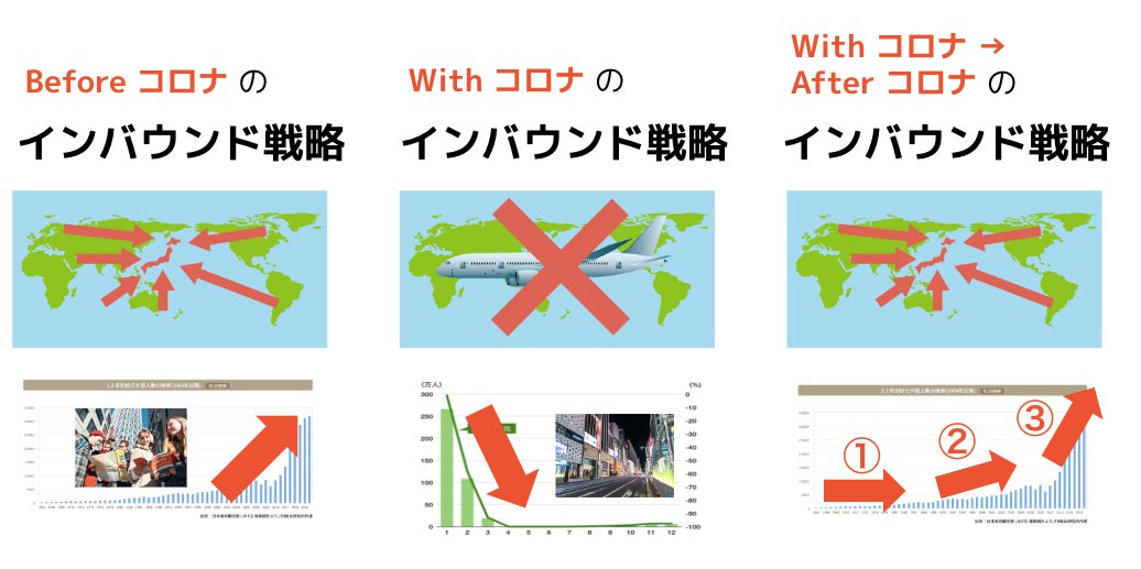 海外マーケティング支援数 1 000 社以上の Life Pepper が世界100万人以上の日本好き外国人から始めるインバウンド支援パッケージ インバウンドファンクラブ の提供を開始 株式会社life Pepperのプレスリリース 海外マーケティング支援数 1 000 社以上の Life Pepper が世界100万人以上の日本好き外国人から始めるインバウンド支援パッケージ インバウンドファンクラブ の提供を開始 株式会社life Pepperのプレスリリース