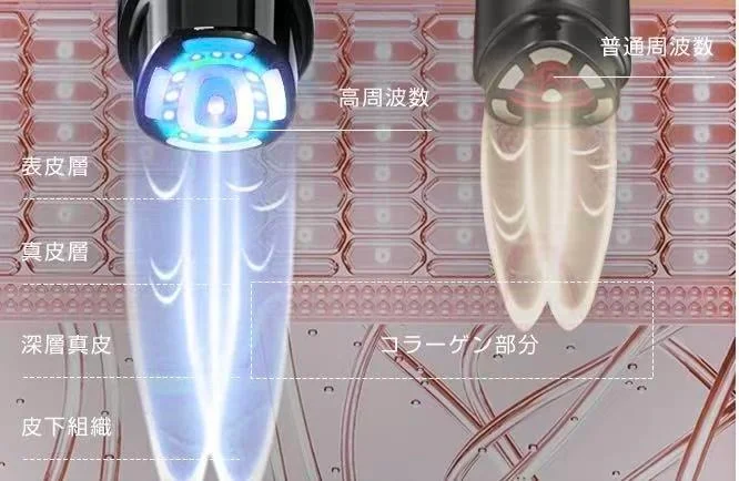 もう肌悩みに振り回されない。エステ級ケアが、自宅で、一本に