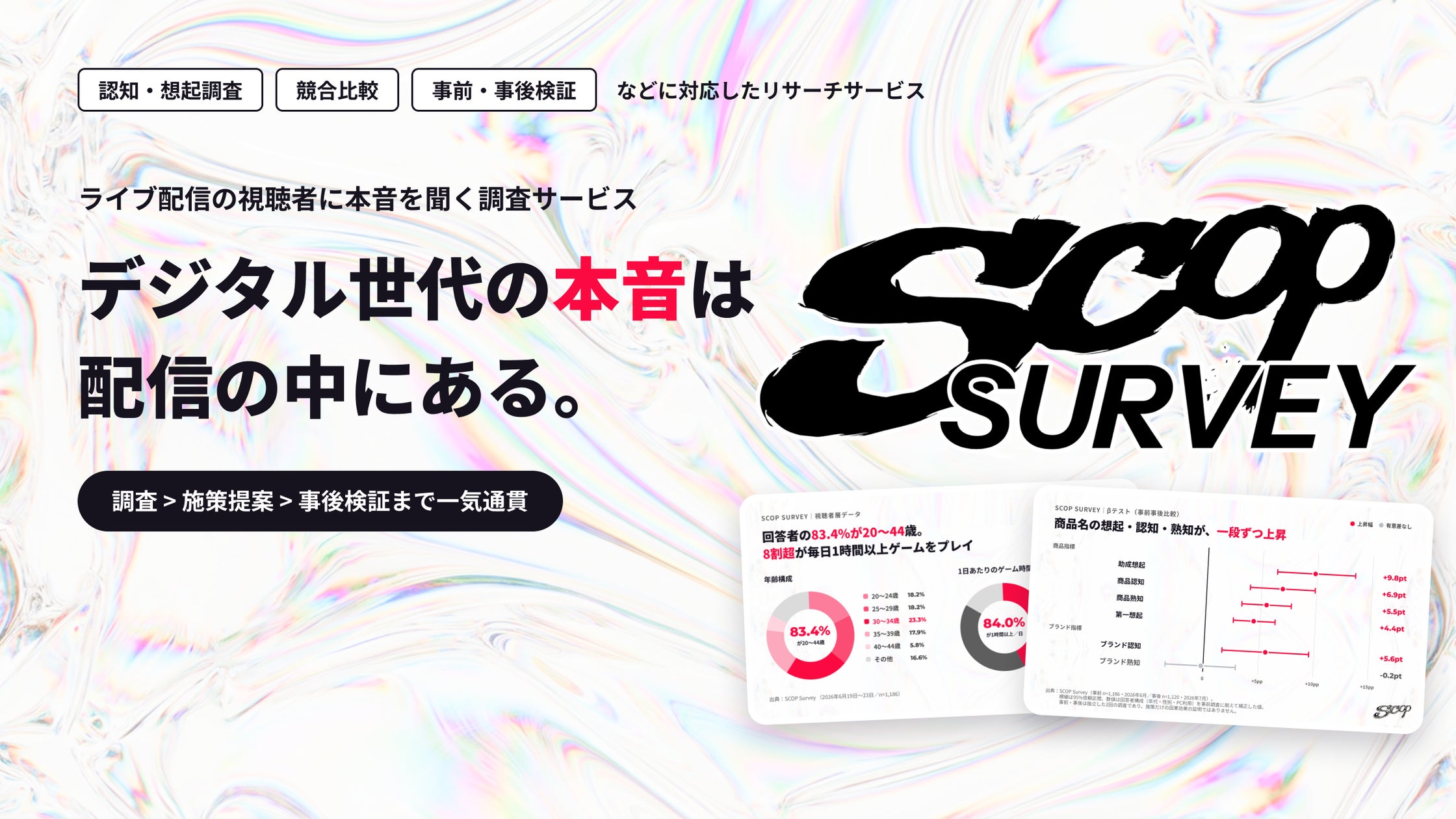 ゲーム配信視聴者に直接聞く新リサーチ『SCOP Survey』ローンチ ゲーム配信視聴者に直接聞く新リサーチ『SCOP Survey』ローンチ