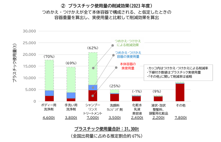 SDGsへの取り組み