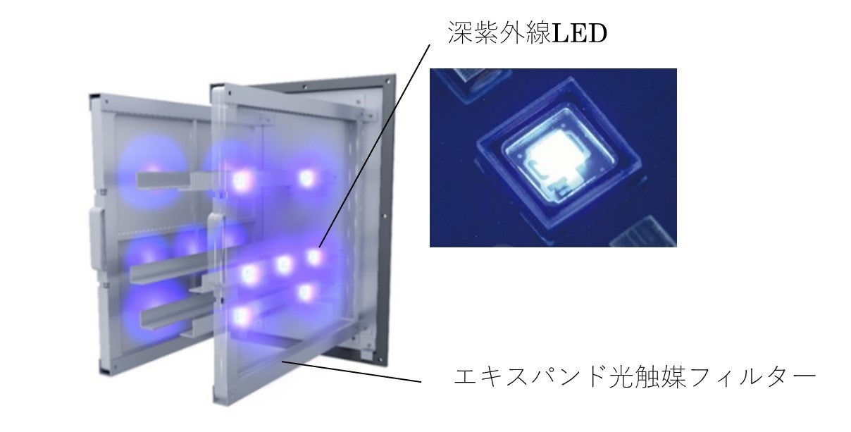 【新・UVクリーンユニット　イメージ】