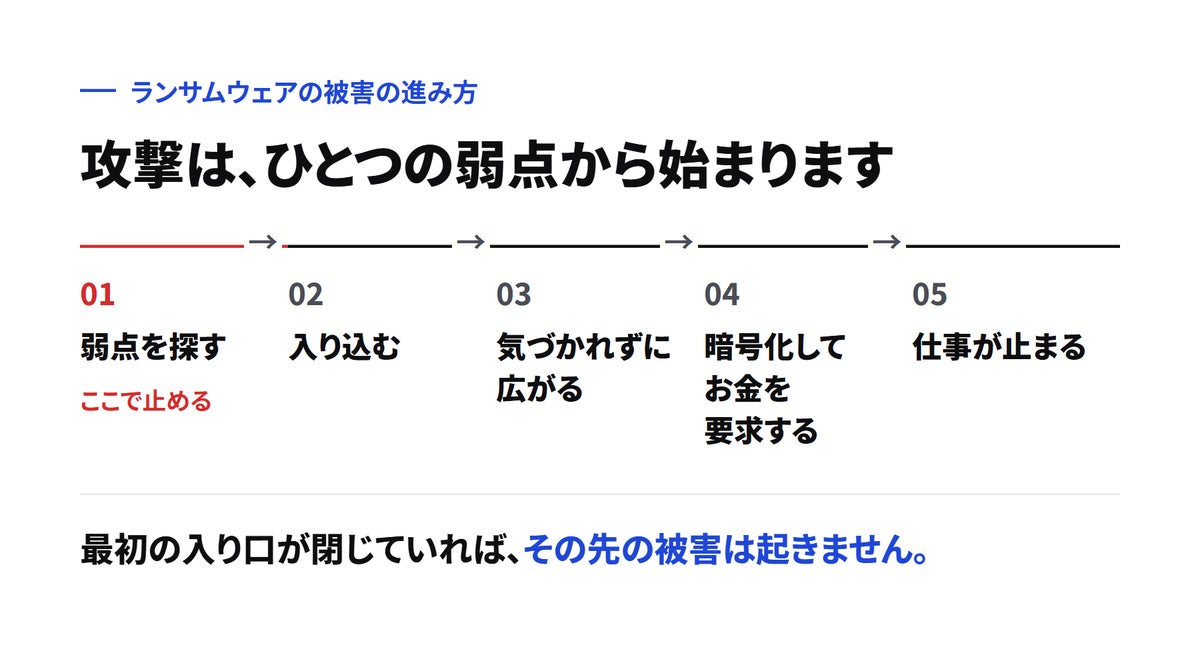 Rabbitly、脆弱性の診断から修正・保守まで一貫対応する「CyberScope」を開始