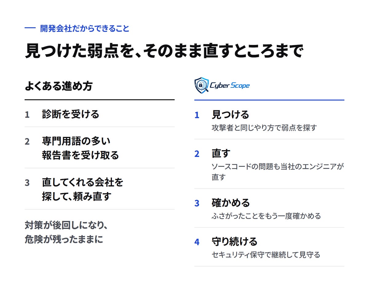 Rabbitly、脆弱性の診断から修正・保守まで一貫対応する「CyberScope」を開始