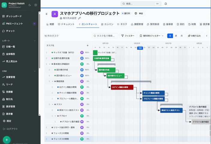 ガントチャートによる進捗管理画面