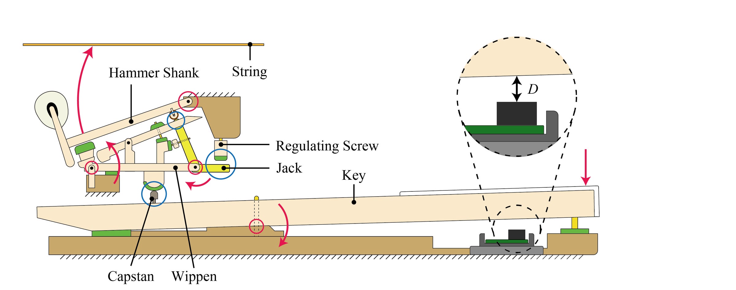 ピアニストの「タッチ」が音色を変えることを科学的に解明