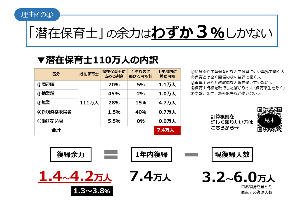 調査レポート】なぜ自治体の保育士確保策は上手くいかないのか