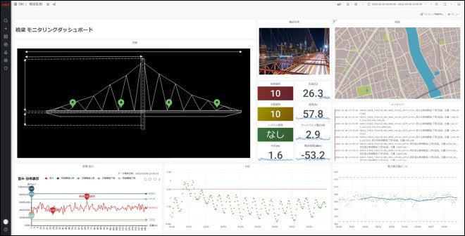 インフラモニタリングサービス「monifi」画面イメージ